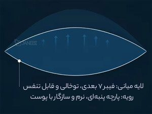 کیفیت بالشت طبی شیائومی