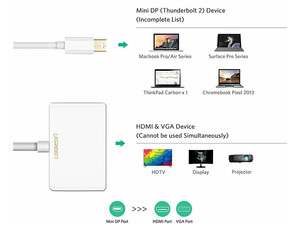 مبدل مینی دیسپلی پورت به وی جی ای و اچ دی ام آی یوگرین Ugreen Mini Displayport Lightning to HDMI VGA Converter Adapter_J43