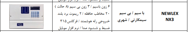 پنل سیمکارتی دزدگیر نیولکس