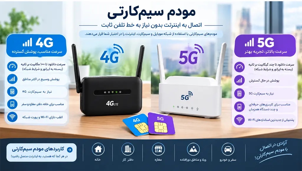 مودم سیم&zwnj;کارتی 4G و 5G