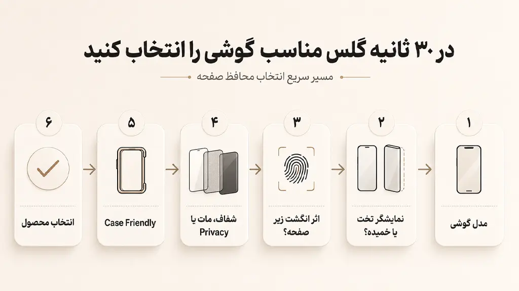 how-to-choose-phone-screen-protector