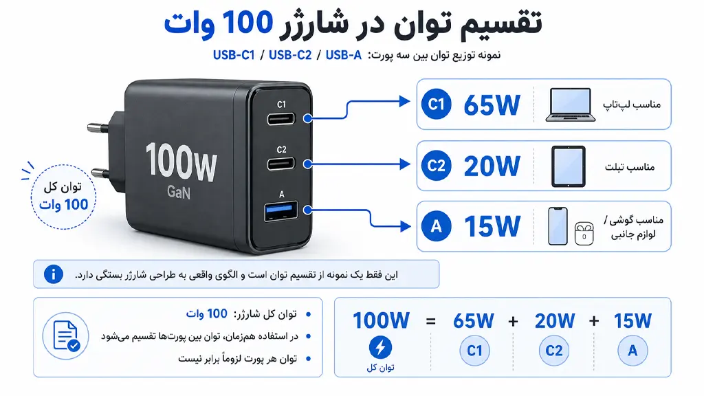 نمونه تقسیم توان بین سه پورت یک شارژر