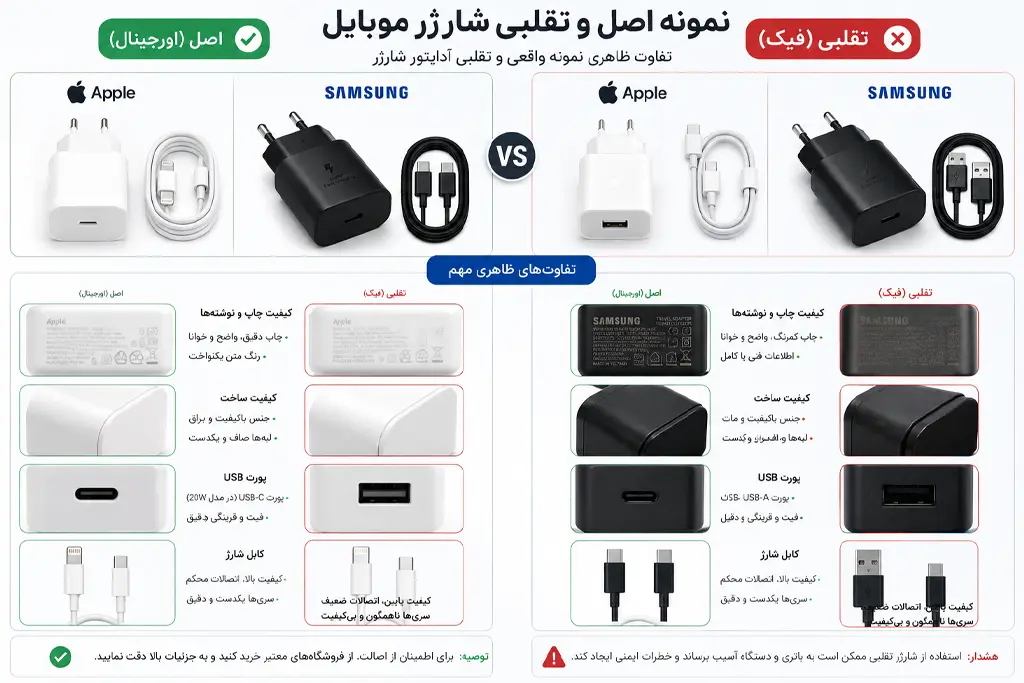 تفاوت ظاهری نمونه واقعی و تقلبی آداپتور شارژر