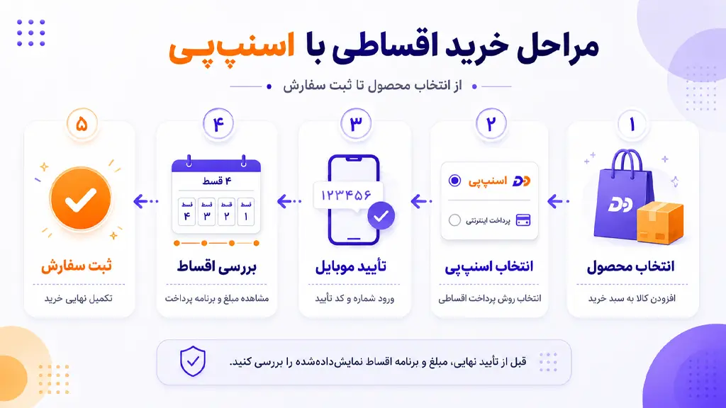 مراحل خرید اقساطی با اسنپ&zwnj;پی از انتخاب محصول تا ثبت سفارش