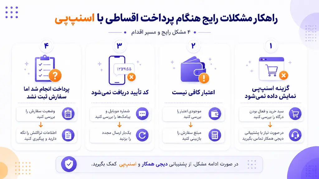 راهکار مشکلات رایج هنگام پرداخت اقساطی با اسنپ&zwnj;پی