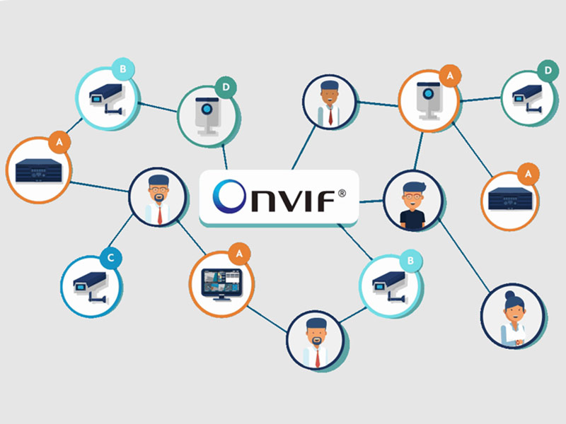 دوربین مداربسته آنویف کیو (Onvif Q) با قابلیت شناسایی و نصب سریع دوربین های تحت شبکه