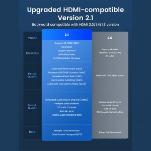 کابل HDMI اوریکو مدل H8AY-15 نسخه 2.1 کیفیت 8K طول 1.5 متر