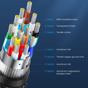 کابل HDMI اوریکو مدل H8AY-15 نسخه 2.1 کیفیت 8K طول 1.5 متر