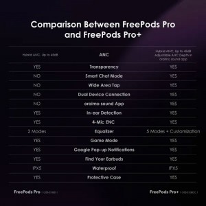 هندزفری بلوتوثی اورایمو FreePods Pro+ OEB-E108DC