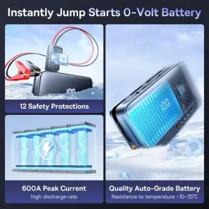 جامپ استارتر، کمپرسور باد و پاوربانک بیسوس BS-CH013 با ظرفیت 6000 میلی آمپر