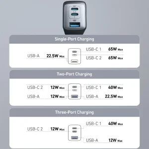 شارژر دیواری انکر PowerPort III مدل A2667 توان 65 وات سه پین