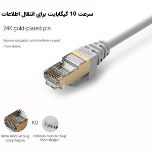 Orico PUG-C7 CAT7 Gigabit Ethernet Cable 20M (6)