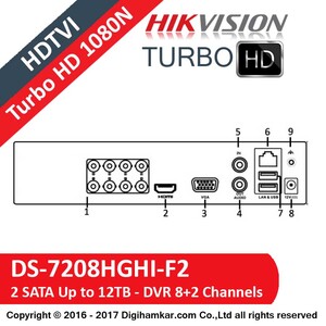 hik&#8211;DS-7208HGHI-F2