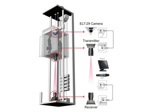 دوربین مداربسته مناسب آسانسور