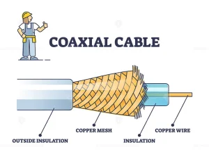 کابل کواکسیال ( Coaxial cable ) چیست؟