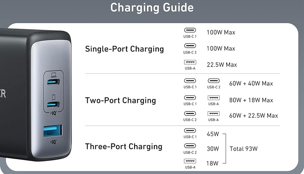 Anker A2145 736 Charger Nano II 100W