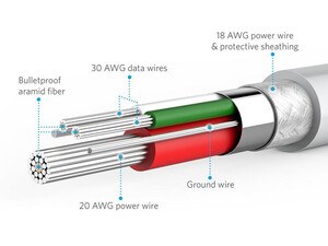 سرعت کابل شارژ و انتقال داده میکرو یو اس بی انکر Anker A8133H12 PowerLine 1.8m USB To MicroUSB Cable