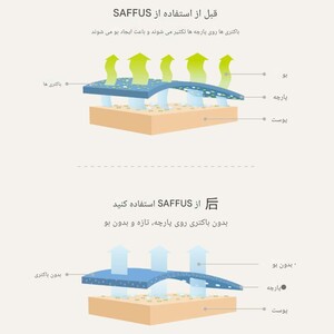 فروش حوله دست و صورت 34*34 سانتی متری یوپین شیائومی