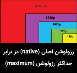 رزولوشن اصلی (native) و حداکثر رزولوشن (maximum)