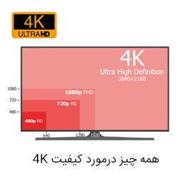 هر آنچه شما باید در مورد کیفیت 4K بدانید!