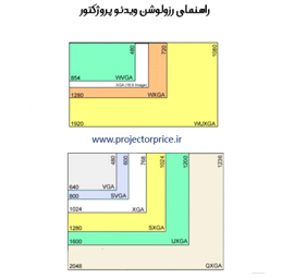 راهنمای رزولوشن ویدئو پروژکتور