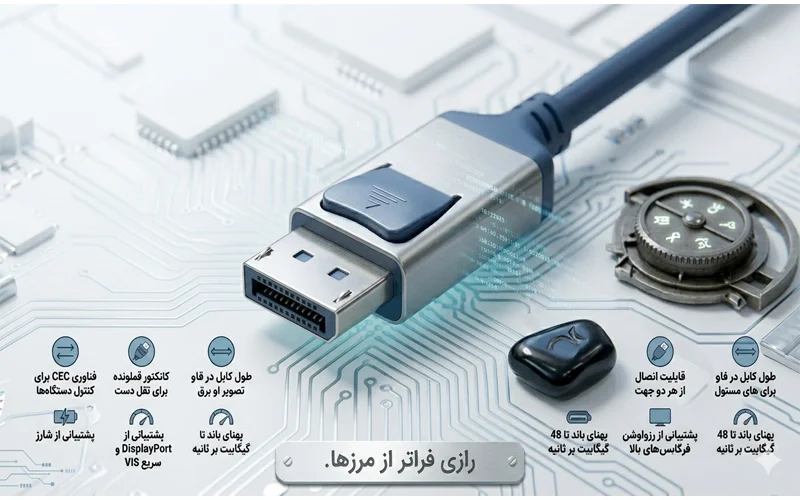 راهنمای جامع انتخاب کابل تصویر: HDMI، DisplayPort یا USB-C؟ + تست کیفیت و مقایسه تخصصی