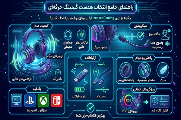 راهنمای جامع انتخاب هدست گیمینگ حرفه‌ای | چگونه بهترین Headset Gaming را برای بازی و استریم انتخاب کنیم؟