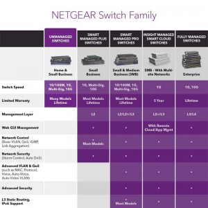 سوئیچ شبکه 8 پورت Netgear GS208