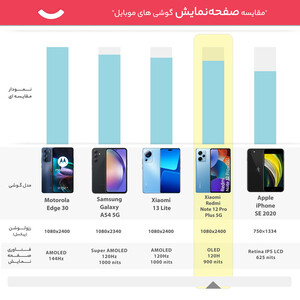 گوشی موبایل شیائومی مدل Redmi Note 12 Pro Plus 5G دو سیم کارت ظرفیت 256 گیگابایت و رم 12 گیگابایت - گلوبال