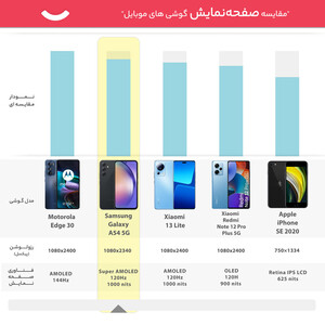 گوشی موبایل سامسونگ مدل Galaxy A54 5G دو سیم کارت ظرفیت 256 گیگابایت و رم 8 گیگابایت - ویتنام
