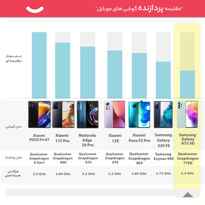 گوشی موبایل سامسونگ مدل  Galaxy A73 5G SM-A736B/DS دو سیم کارت ظرفیت 128 گیگابایت و رم 8 گیگابایت