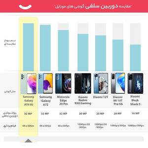 گوشی موبایل سامسونگ مدل  Galaxy A73 5G SM-A736B/DS دو سیم کارت ظرفیت 256 گیگابایت و رم 8 گیگابایت