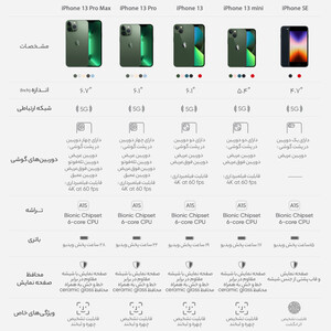 گوشی موبایل اپل مدل iPhone 13 CH دو سیم‌ کارت ظرفیت 256گیگابایت و رم 4 گیگابایت - نات اکتیو