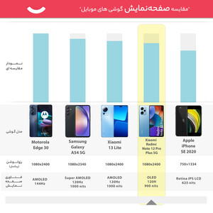 گوشی موبایل شیائومی مدل Redmi Note 12 Pro Plus 5G دو سیم کارت ظرفیت 256 گیگابایت و رم 12 گیگابایت - پک چین