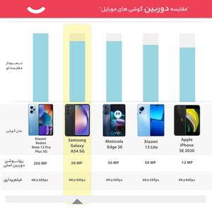 گوشی موبایل سامسونگ مدل Galaxy A54 5G دو سیم کارت ظرفیت 256 گیگابایت و رم 8 گیگابایت - ویتنام