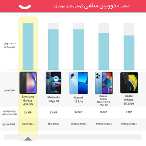 گوشی موبایل سامسونگ مدل Galaxy A54 5G دو سیم کارت ظرفیت 256 گیگابایت و رم 8 گیگابایت - ویتنام