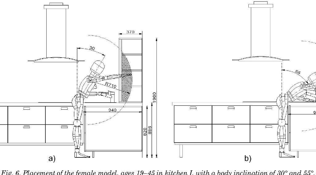 ارگونومی و آنتروپومتری در رابطه با آشپزخانه صنعتی