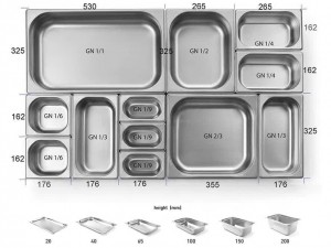 بنماری استیل