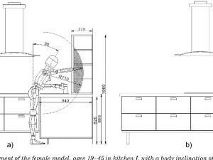 ارگونومی و آنتروپومتری در رابطه با آشپزخانه صنعتی