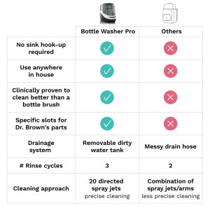 دستگاه استریل و شستشوی خودکار بیبی برازا Baby Brezza