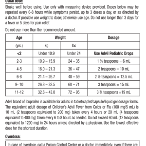 شربت مسکن و تب بر ادویل Advil
