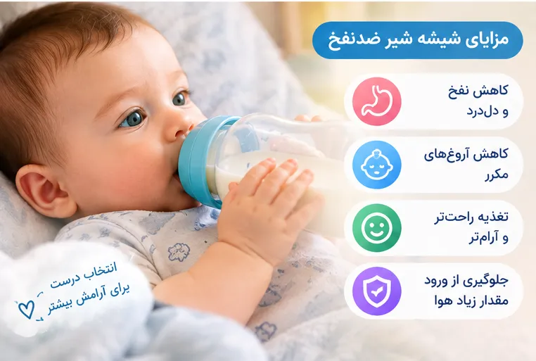 شیشه شیر ضدنفخ 