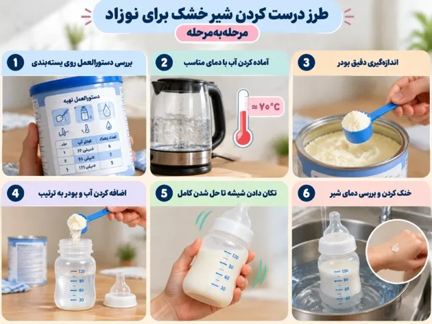 نحوه صحیح آماده کردن شیر خشک برای نوزاد