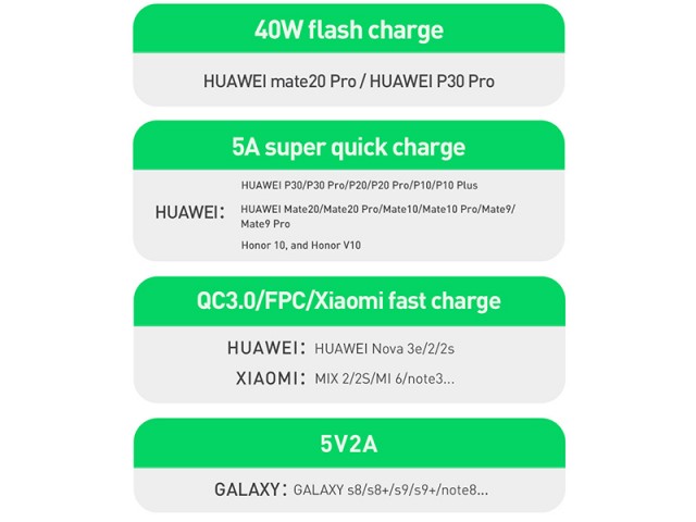کابل سوپر شارژ تایپ سی بیسوس مدل Cafule HW Quick Charging cable 40W CATKLF-PG1