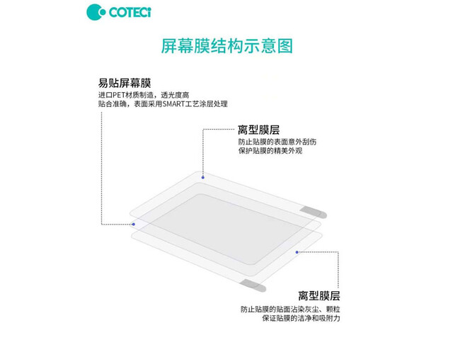 خرید محافظ صفحه نمایش ضد اشعه آبی مک بوک پرو 16 اینچ کوتتسی Coteetci Computer protective film Macbook Pro"16 12002