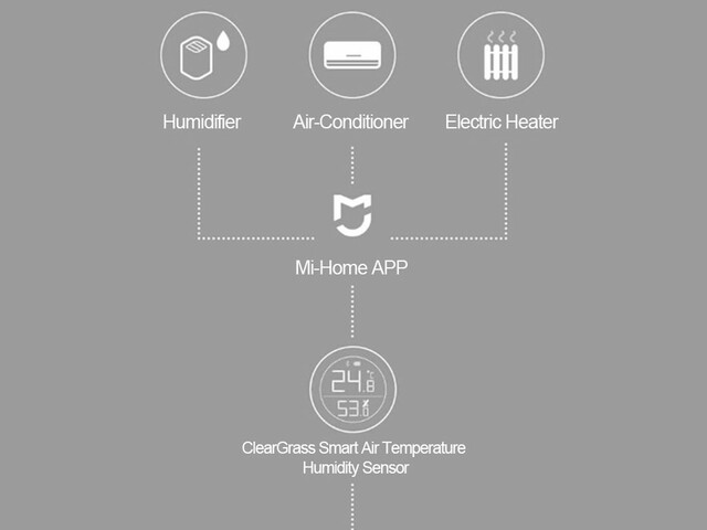 سنسور دما و رطوبت شیائومی Xiaomi CGG1 humidity sensor Encryption key extraction