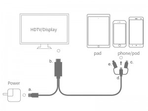 کابل HDMI سه سر اونتن مدل OTN-7537A