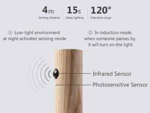 چراغ هوشمند شیائومی مدل Youpin NO-HB002 Smart Sensor Light
