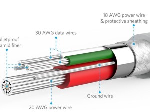 کابل تبدیل USB 3.0 به USB-C انکر مدل A8165 PowerLine به طول 3 متر