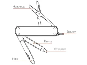 چاقو، جاکلیدی و ناخن گیر شیائومی مدل NexTool KT5026B/NE20011 Multi-Function Keychain Knife